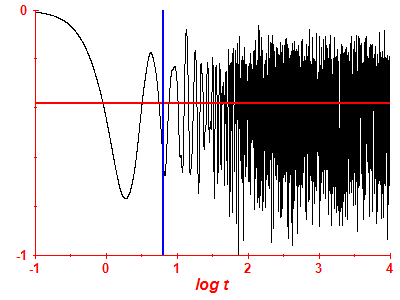 Survival probability log